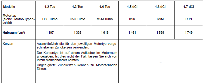 Renault Kadjar. MOTORDATEN