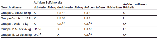 Opel Grandland X. Kinderrückhaltesysteme