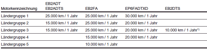 Opel Grandland X. Allgemeine Informationen