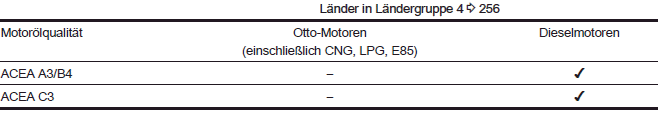 Opel Grandland X. Fahrzeugdaten