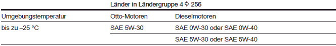 Opel Grandland X. Fahrzeugdaten