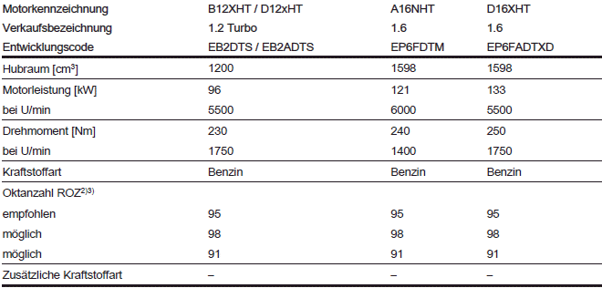 Opel Grandland X. Fahrzeugdaten