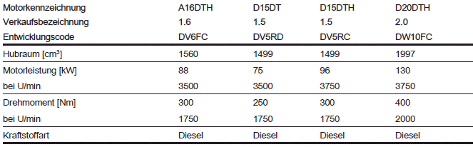 Opel Grandland X. Fahrzeugdaten