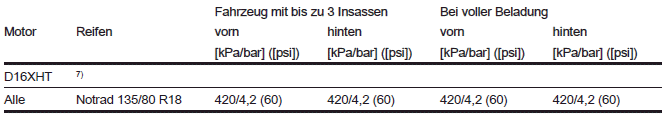 Opel Grandland X. Fahrzeugdaten