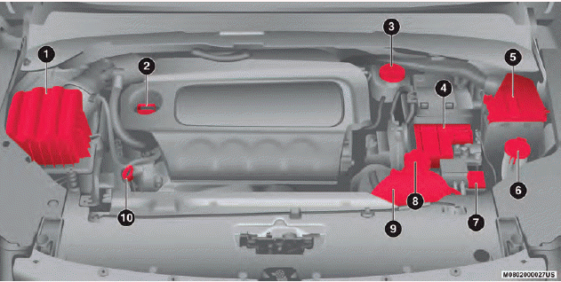 Jeep Compass. Motorraum