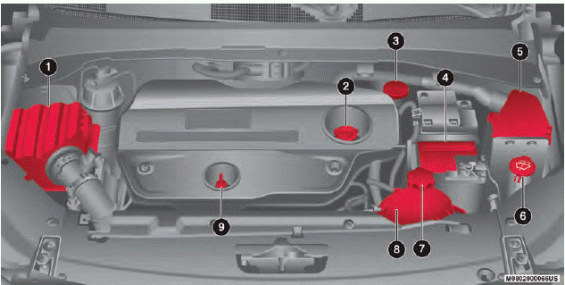 Jeep Compass. Motorraum