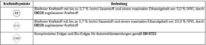 Jeep Compass. Technische Daten