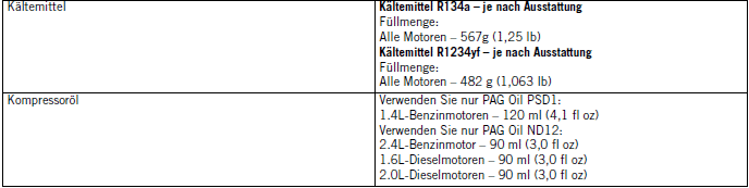 Jeep Compass. Technische Daten