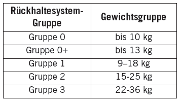 Jeep Compass. Rückhaltesysteme