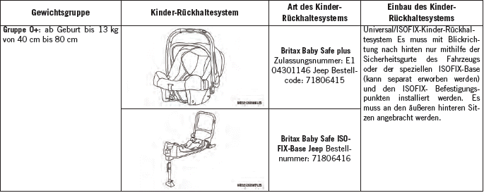 Jeep Compass. Rückhaltesysteme