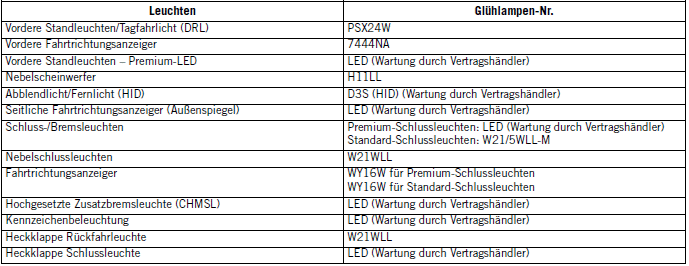 Jeep Compass. Glühlampenwechsel