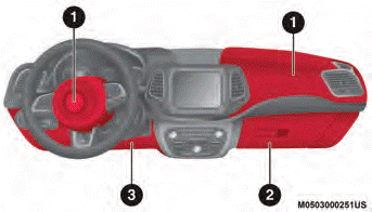 Jeep Compass. Rückhaltesysteme