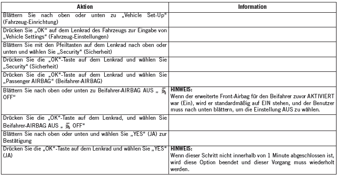 Jeep Compass. Rückhaltesysteme