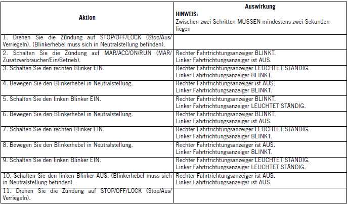 Jeep Compass. Rückhaltesysteme