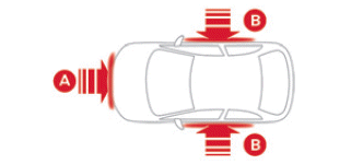 Citroen C5 Aircross. Sicherheit