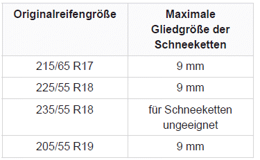 Citroen C5 Aircross. Praktische Tipps