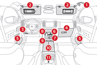 Citroen C5 Aircross. Ergonomie und Komfort