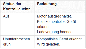 Citroen C5 Aircross. Ergonomie und Komfort