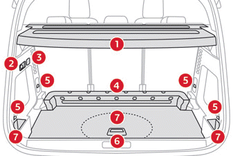 Citroen C5 Aircross. Ergonomie und Komfort