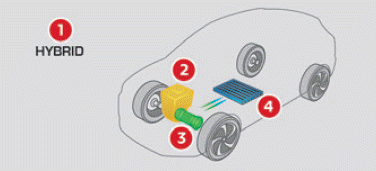 Citroen C5 Aircross. Bordinstrumente