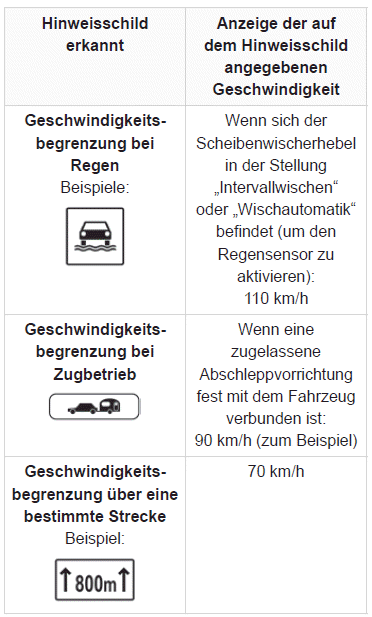 Citroen C5 Aircross. Fahrbetrieb