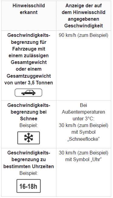 Citroen C5 Aircross. Fahrbetrieb