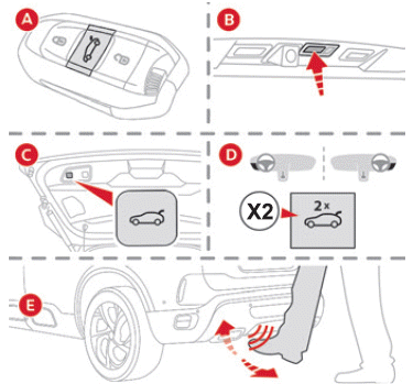 Citroen C5 Aircross. Zugang