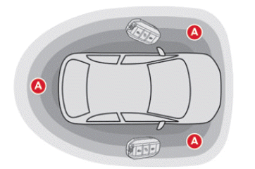 Citroen C5 Aircross. Zugang