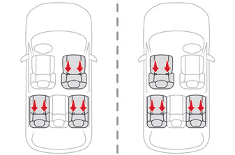 Citroen C5 Aircross. Sicherheit