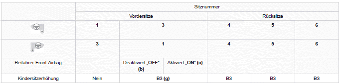 Citroen C5 Aircross. Sicherheit