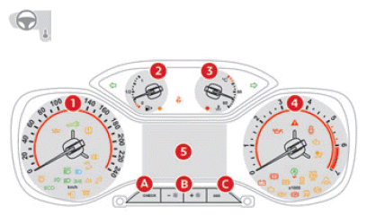 Citroen C5 Aircross. Bordinstrumente