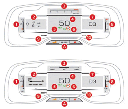 Citroen C5 Aircross. Bordinstrumente