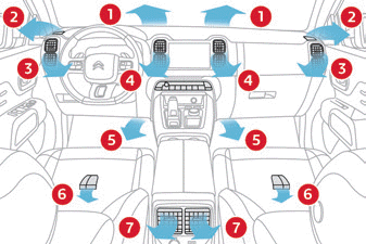 Citroen C5 Aircross. Ergonomie und Komfort