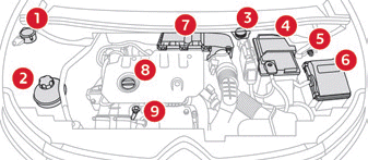 Citroen C5 Aircross. Praktische Tipps