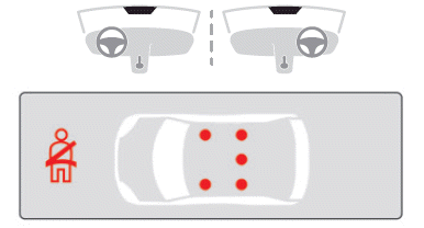 Citroen C5 Aircross. Sicherheit