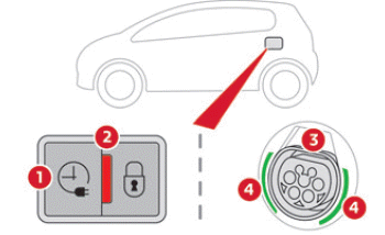 Citroen C5 Aircross. Praktische Tipps