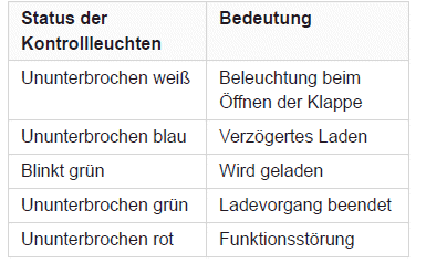 Citroen C5 Aircross. Praktische Tipps