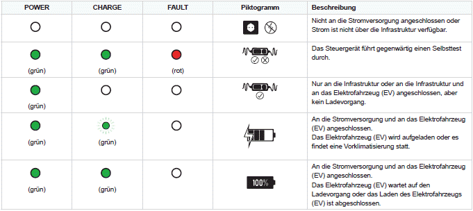 Citroen C5 Aircross. Praktische Tipps