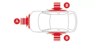 Citroen C5 Aircross. Sicherheit