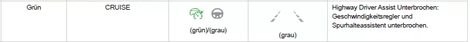 Citroen C5 Aircross. Fahrbetrieb