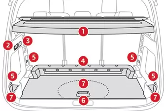 Citroen C5 Aircross. Ergonomie und Komfort