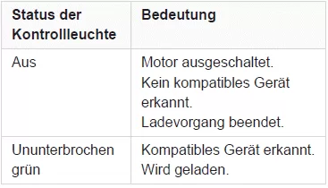 Citroen C5 Aircross. Ergonomie und Komfort