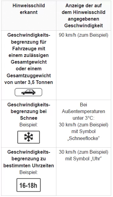 Citroen C5 Aircross. Fahrbetrieb