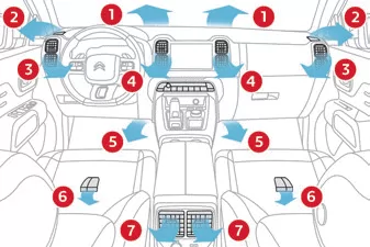 Citroen C5 Aircross. Ergonomie und Komfort