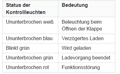 Citroen C5 Aircross. Praktische Tipps