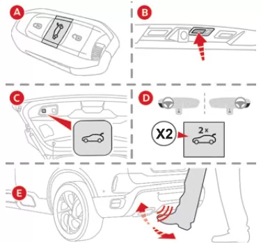 Citroen C5 Aircross. Zugang