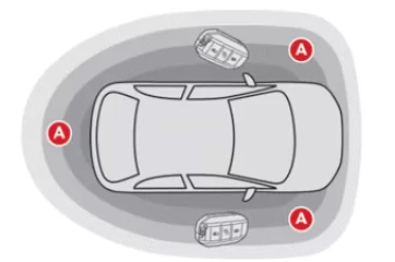 Citroen C5 Aircross. Zugang