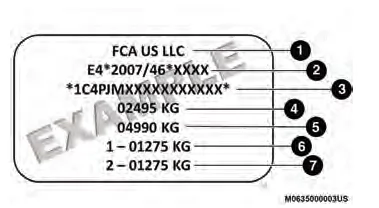 Jeep Compass. Fahrzeugbeladung