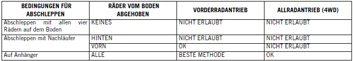 Jeep Compass. Schleppen im Freizeitbereich