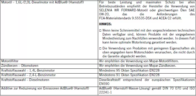 Jeep Compass. Technische Daten
